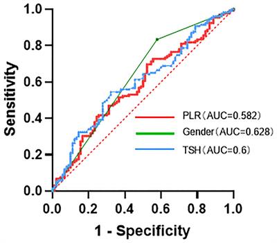A cross-sectional study of non-suicidal self-injury in adolescent depression: association with demographic characteristics and physiological indicators